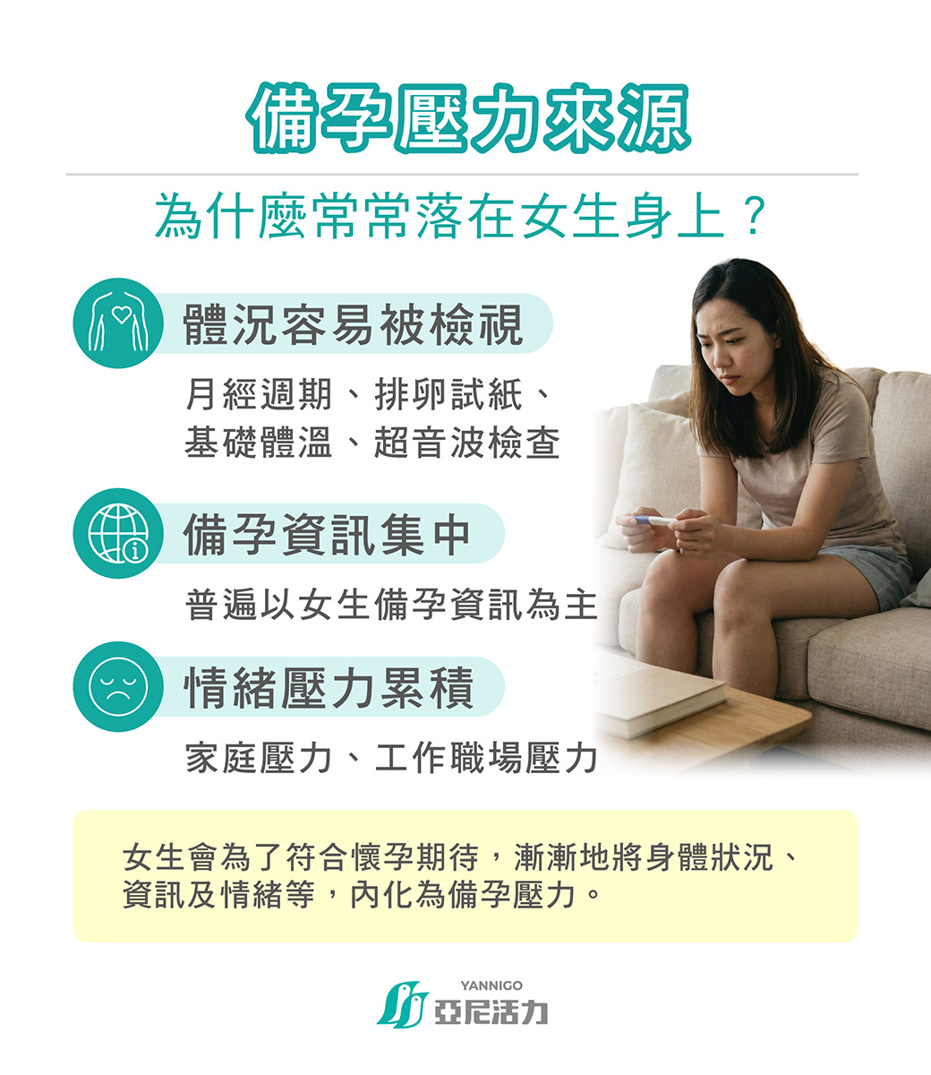 備孕壓力來源？為什麼常常落在女生身上？