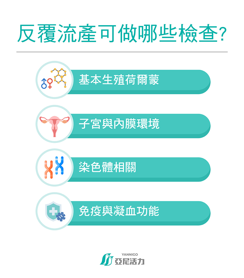 反覆流產可以做哪些檢查？