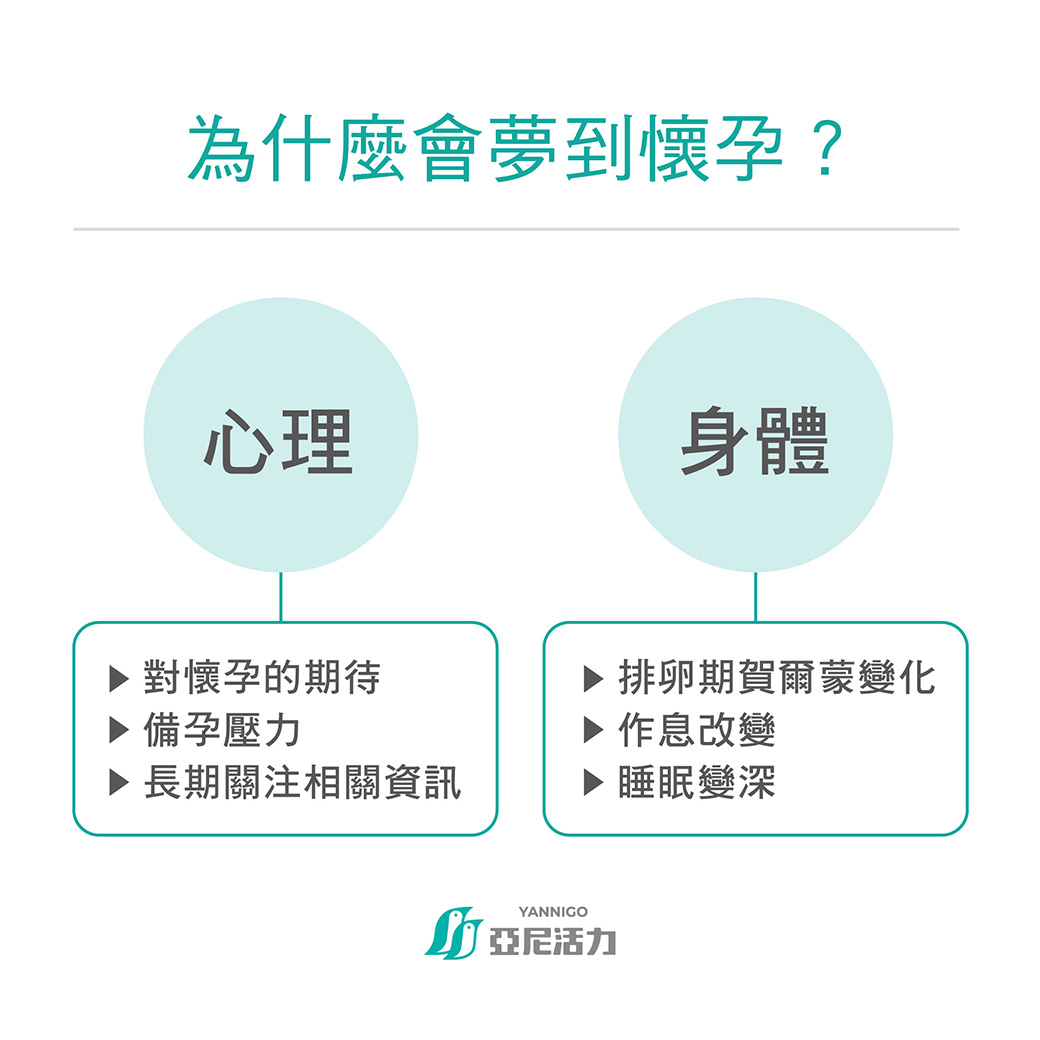 為什麼會夢到自己懷孕？