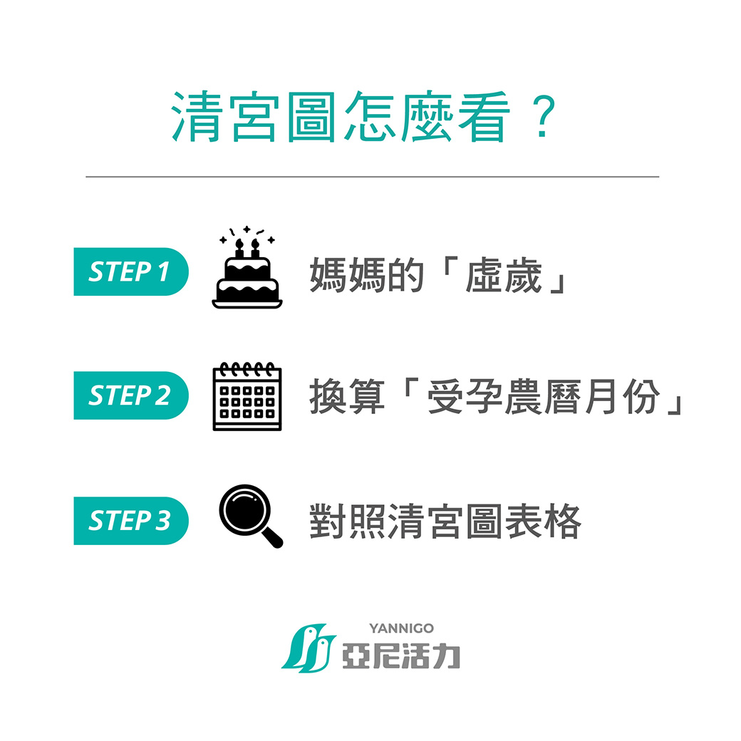 清宮圖2026怎麼看?3步驟快速對照