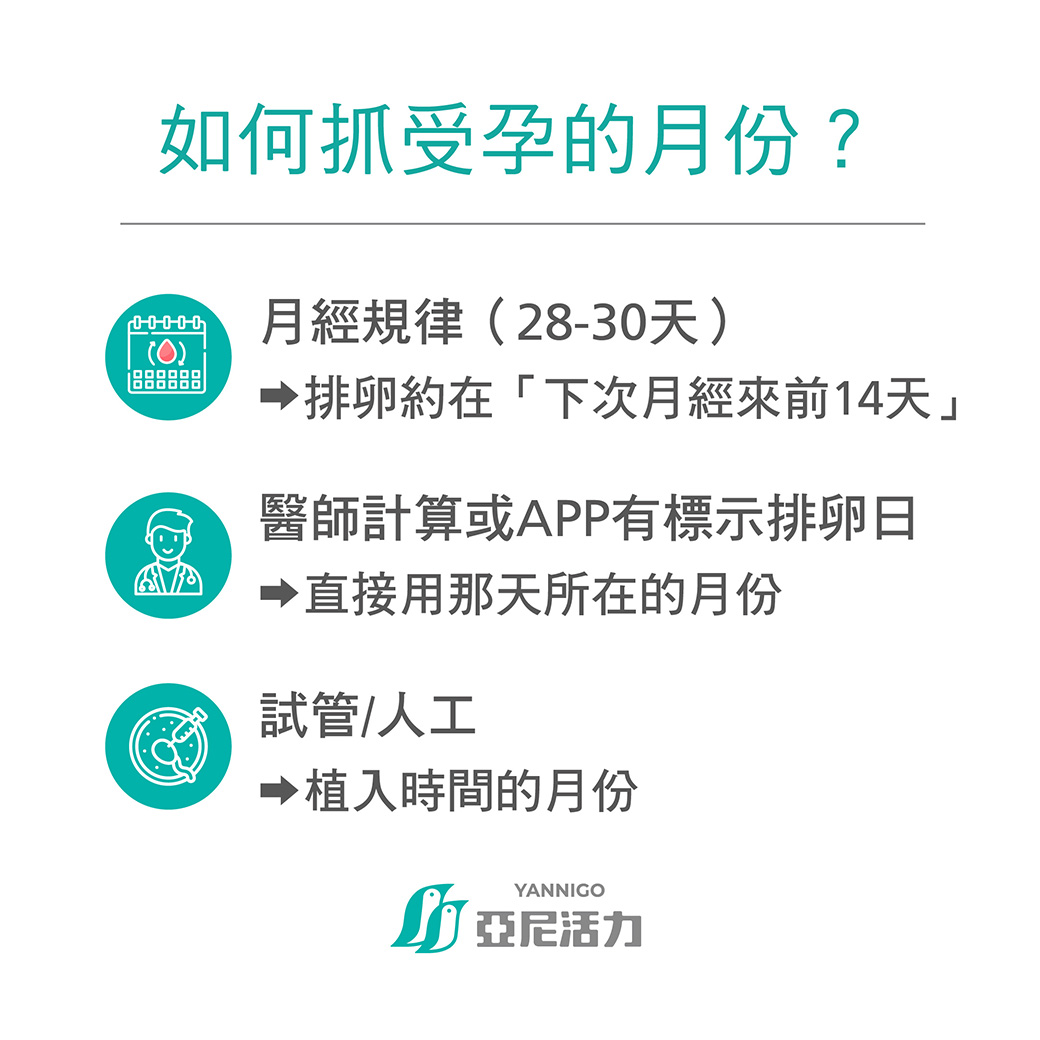 換算「受孕的農曆月份」