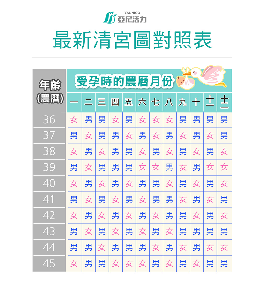 2026清宮圖對照表