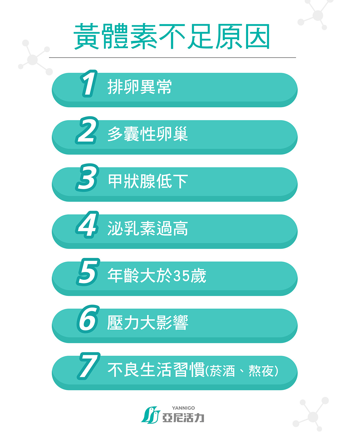 為何會黃體素不足？可能7大原因解析