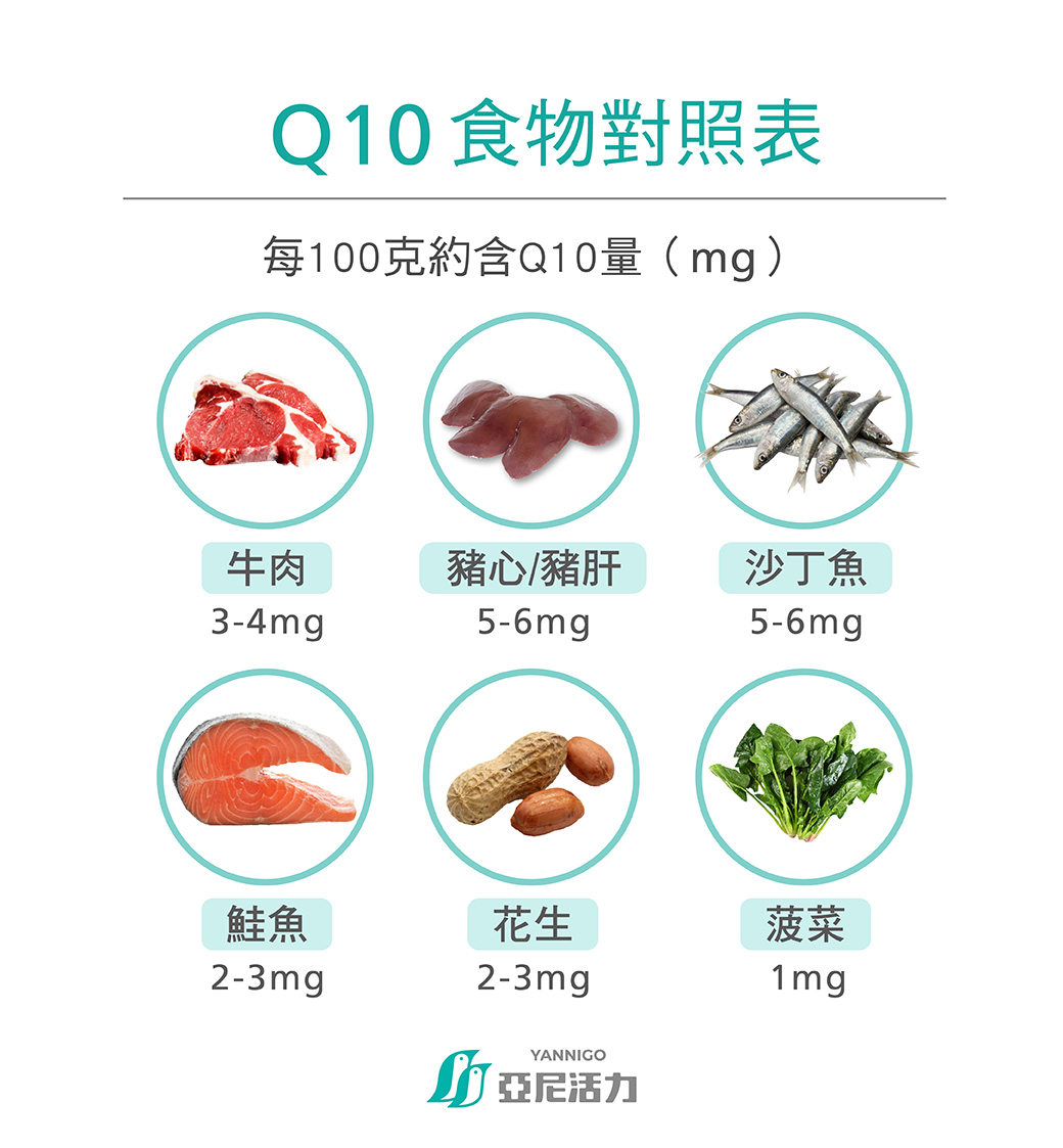 日常飲食中也富含Q10，哪些食物含有Q10？