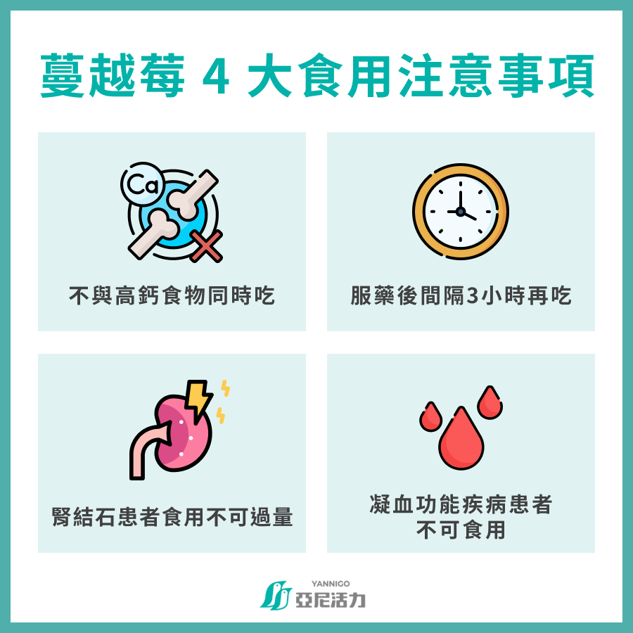 蔓越莓 4 大食用注意事項 不與高鈣食物同時吃 服藥後間隔 3 小時再吃 腎結石患者食用不可過量 凝血功能疾病患者不可食用