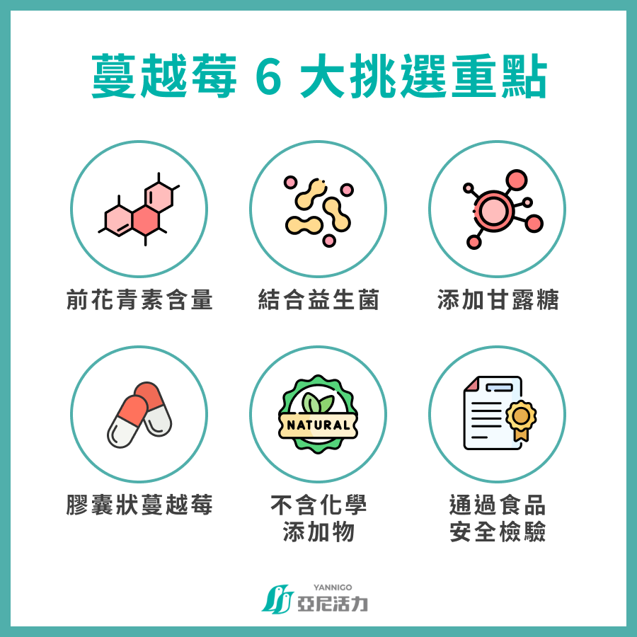 蔓越莓 6 大挑選重點 前花青素含量 結合益生菌 添加複方 膠囊狀蔓越莓 不含化學添加物 通過食品安全檢驗