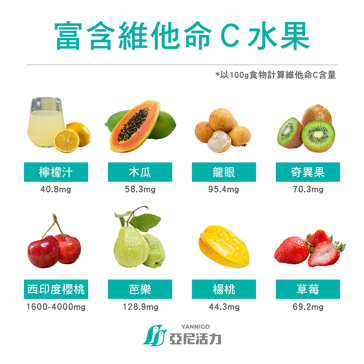 富含維他命C的天然食物來源