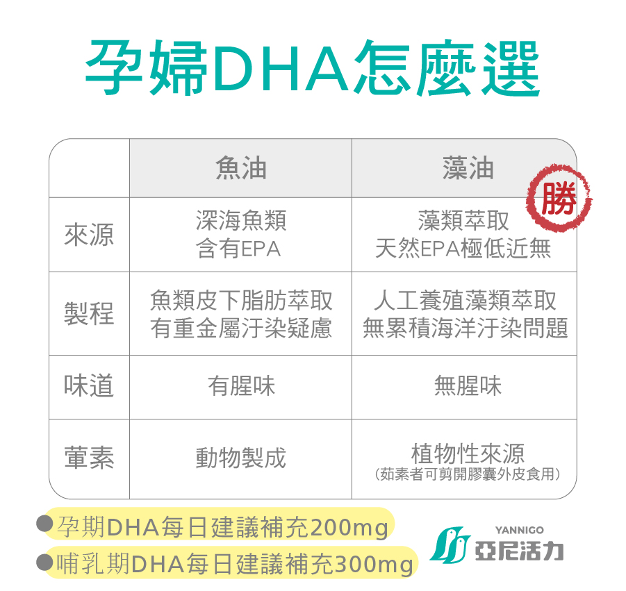 孕婦藻油魚油DHA推薦 孕婦藻油魚油DHA推薦