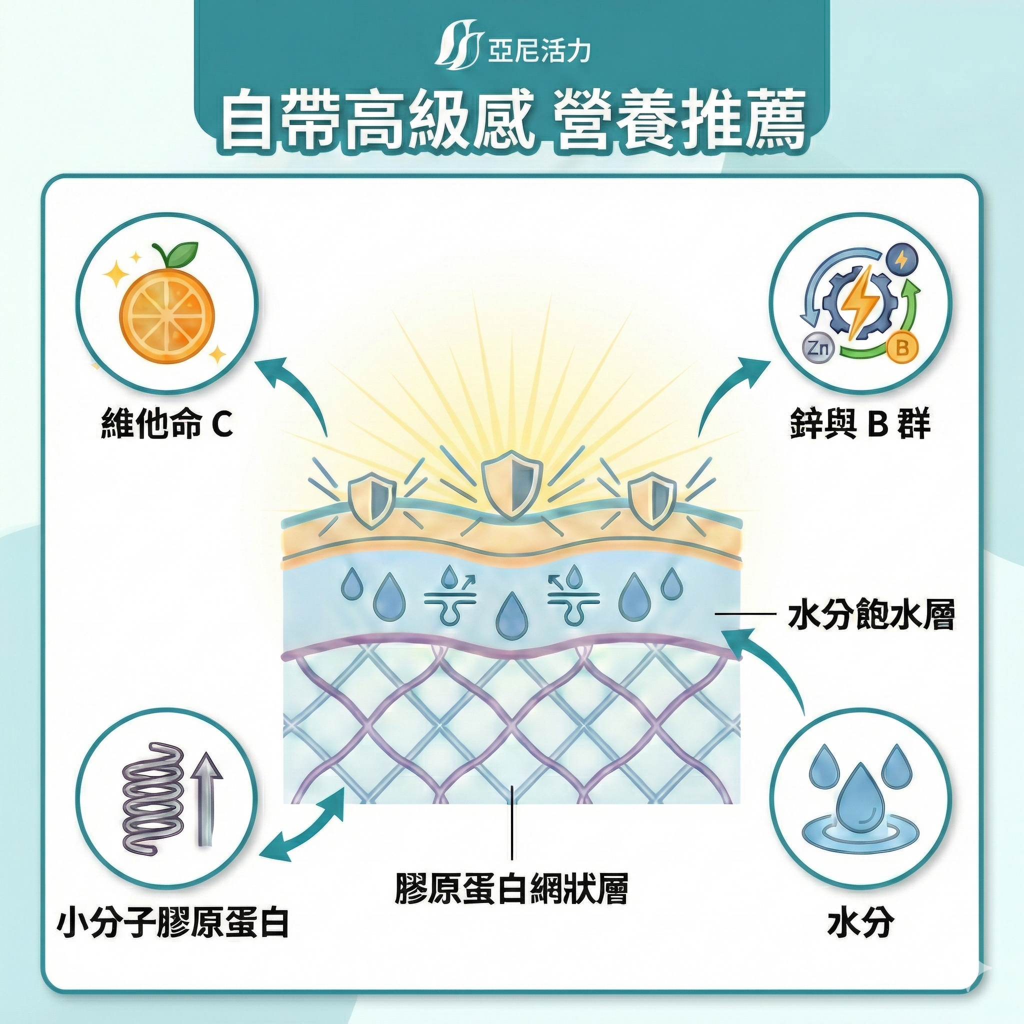 吃什麼讓皮膚變好