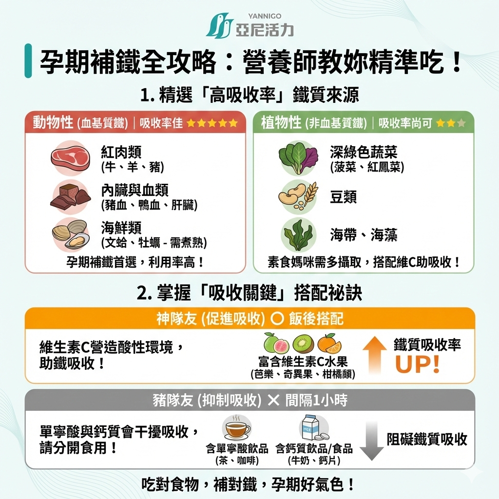 補鐵食物全攻略