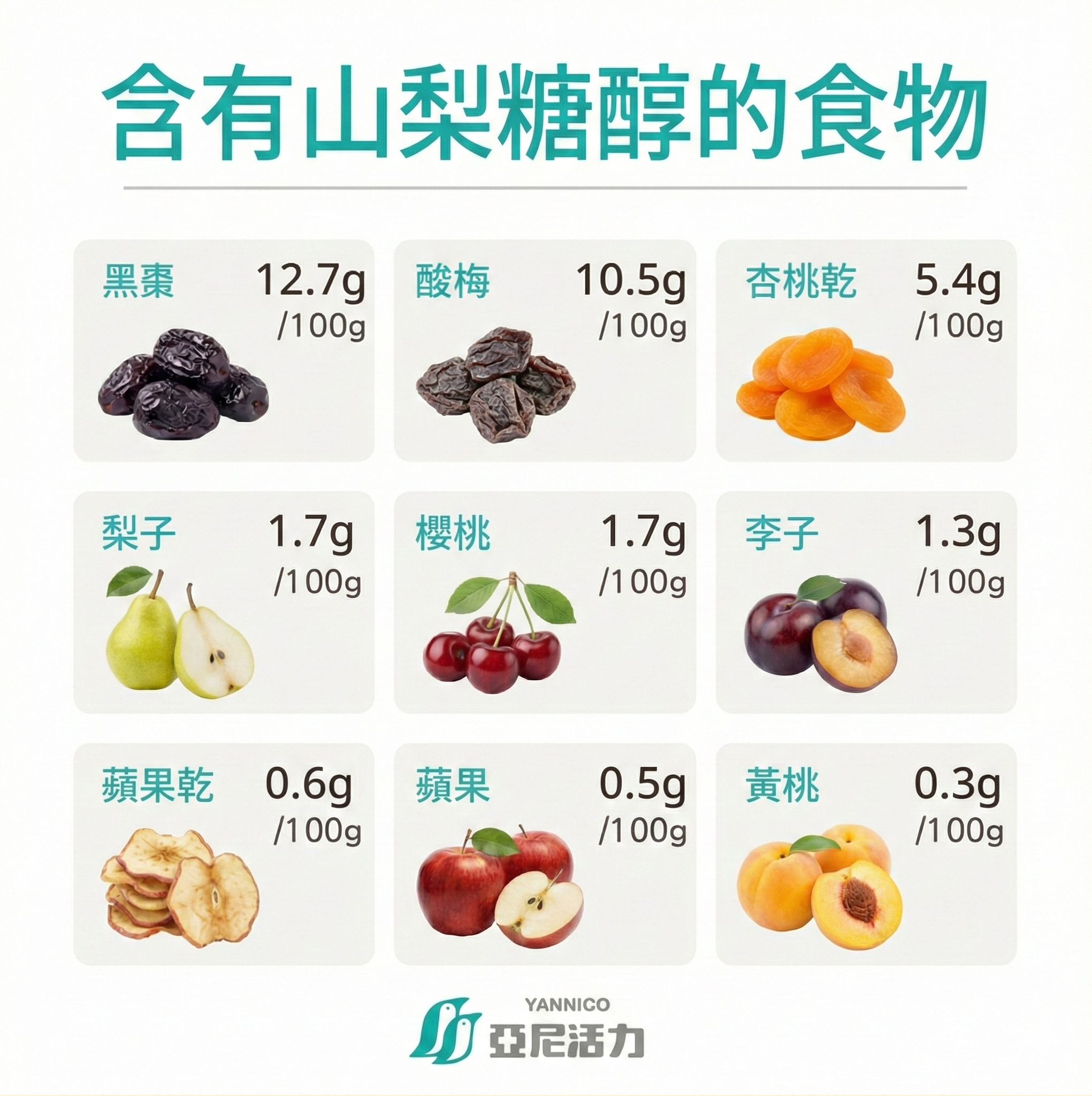 含有山梨糖醇的食物