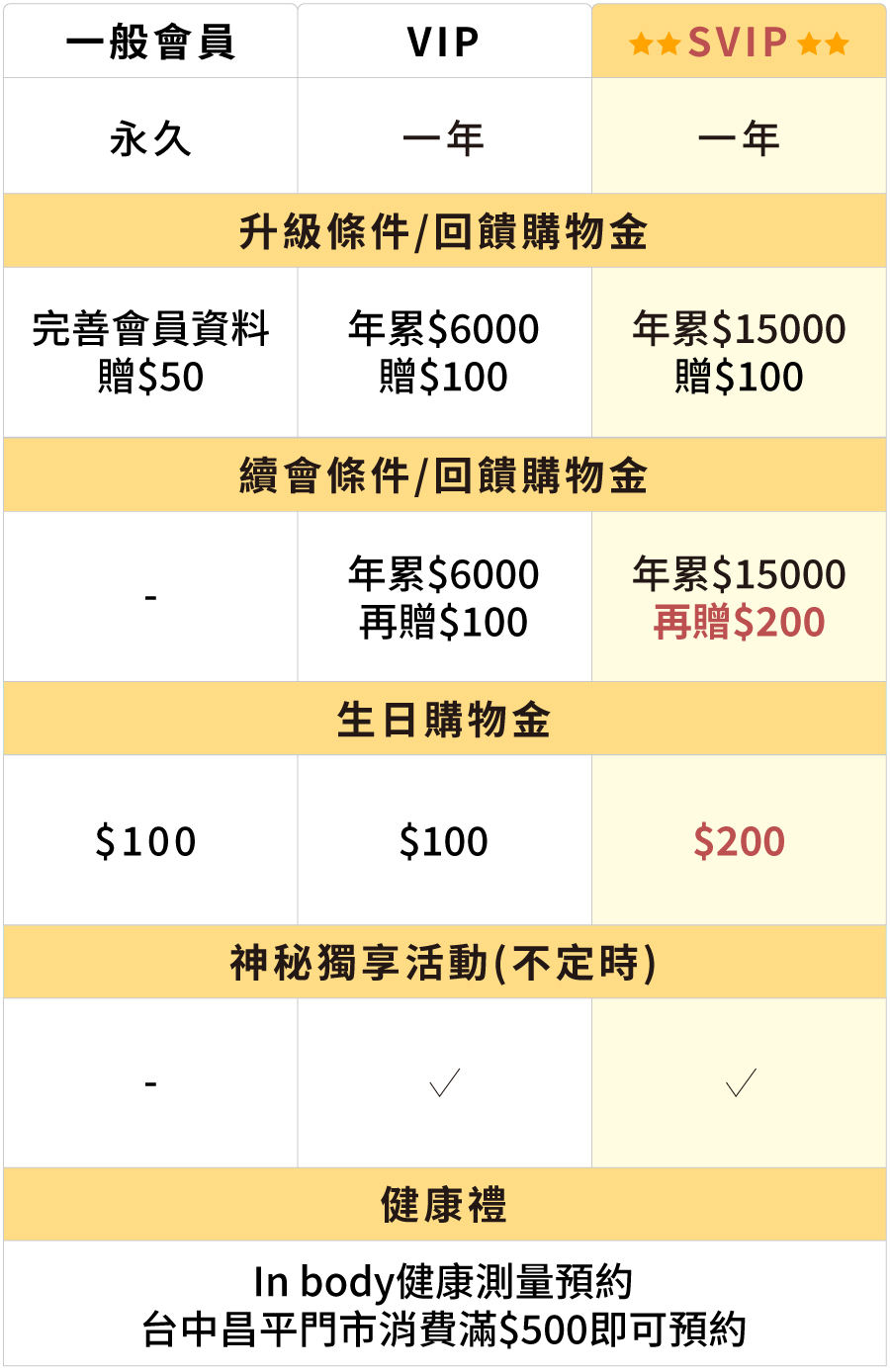 亞尼活力會員制度