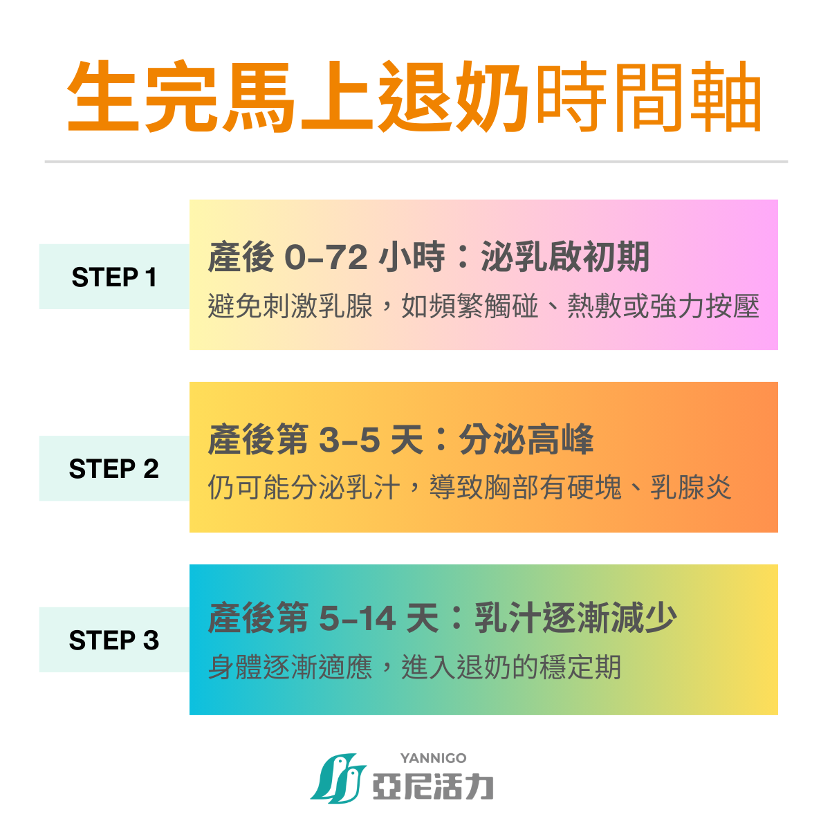 產後馬上退奶的生理變化