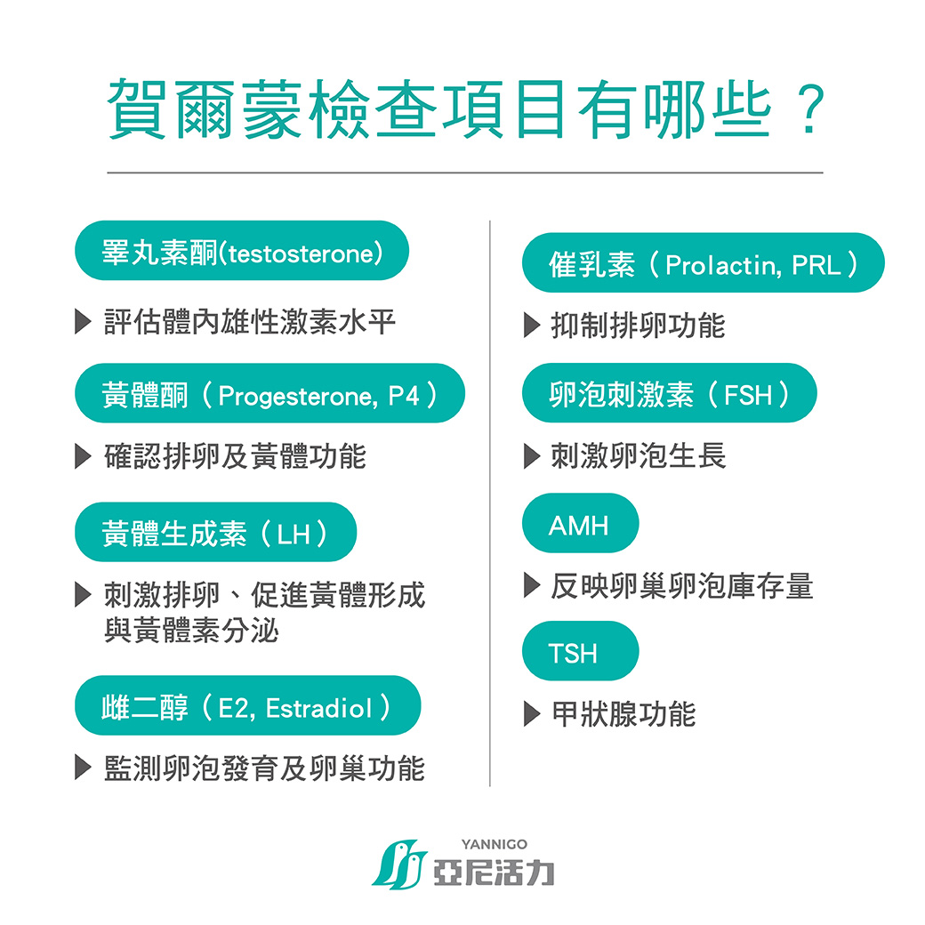 如何知道雄性激素過高?賀爾蒙檢查全解析 通常評估雄性激素高低，不會看單一數據，通常會搭配以下檢查：